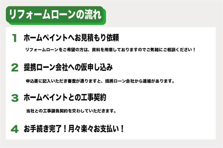 リフォームローンの流れ
