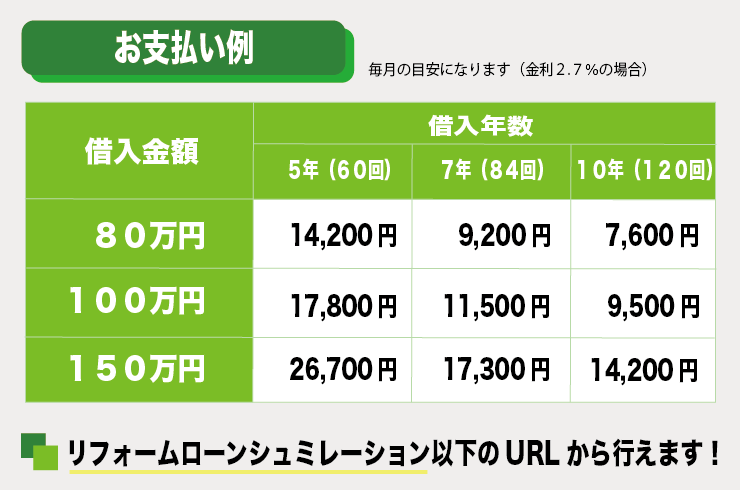 お支払い例